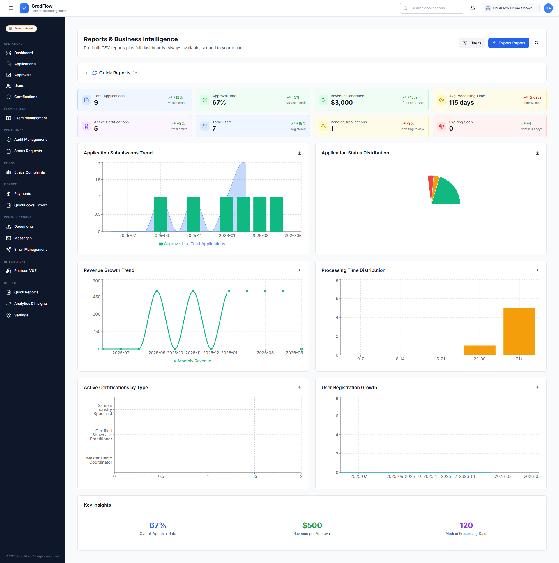 CredFlow Admin Dashboard